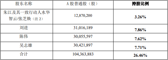实力配资平台 连亏股帝欧家居实控人新增＂资本老手＂朱江 停牌前涨停